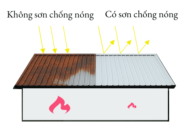 SƠN CHỐNG NÓNG 